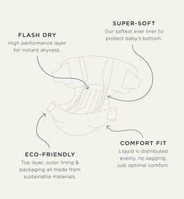Kit & Kin eco nappies made from super-soft and sustainable plant-based materials
